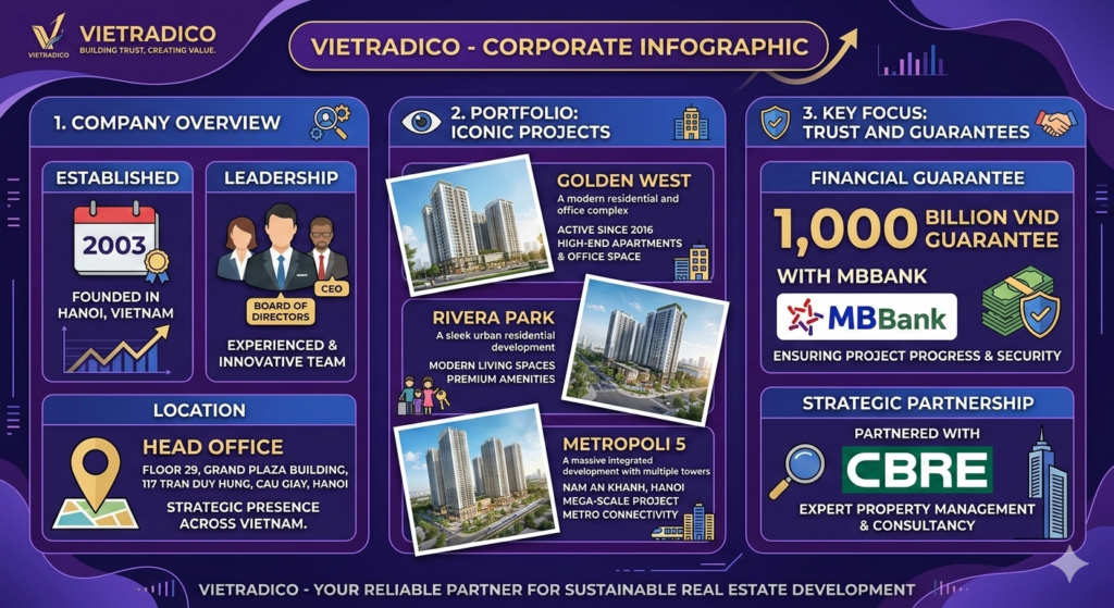 infographic chu dau tu vietradico