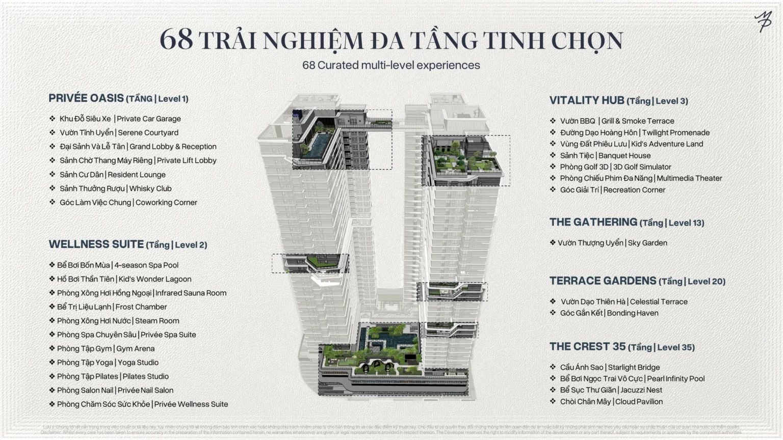 Sơ đồ 68 tiện ích đa tầng Maison Privée