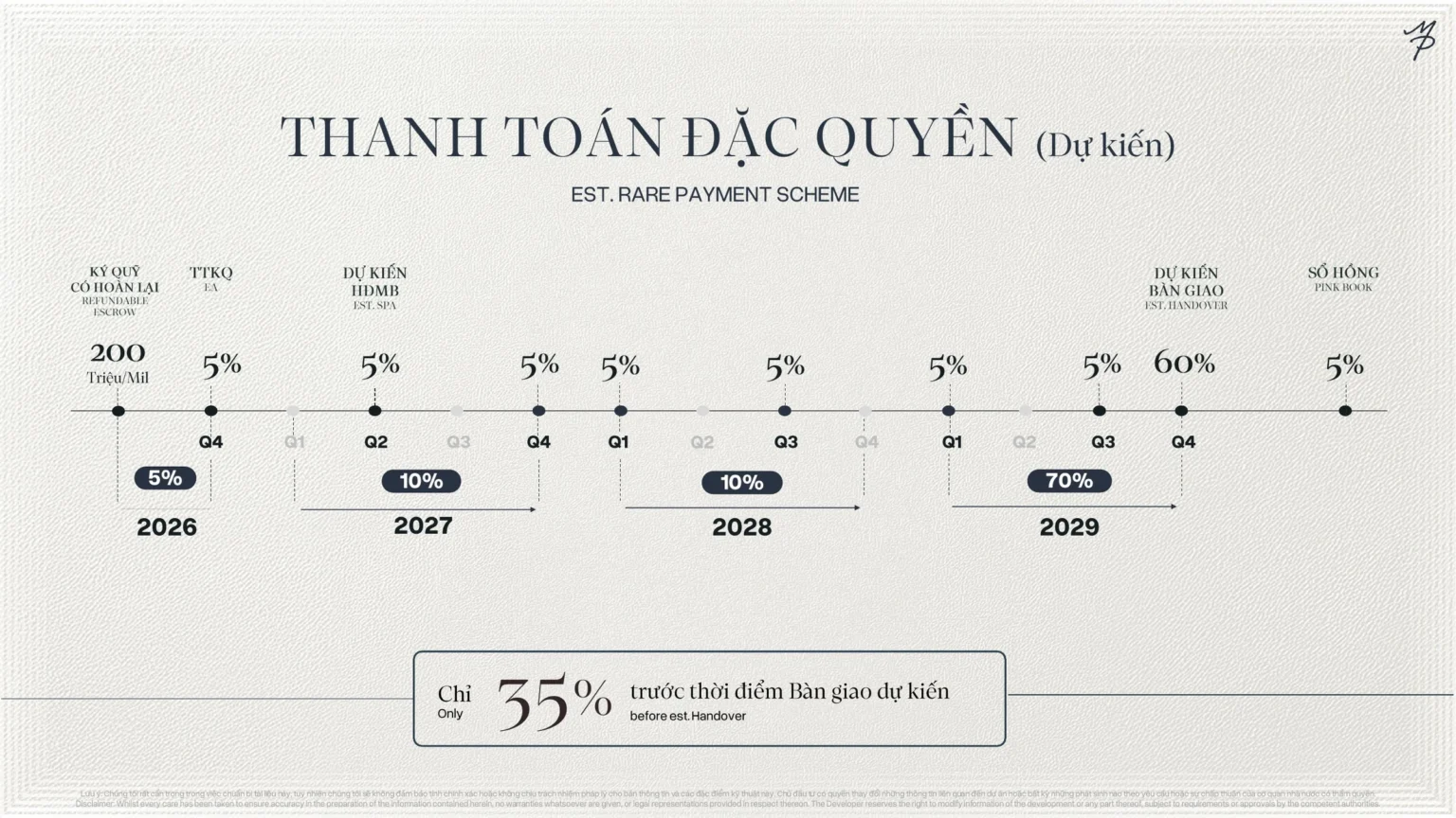 Phương án thanh toán đặc quyền Maison Privée