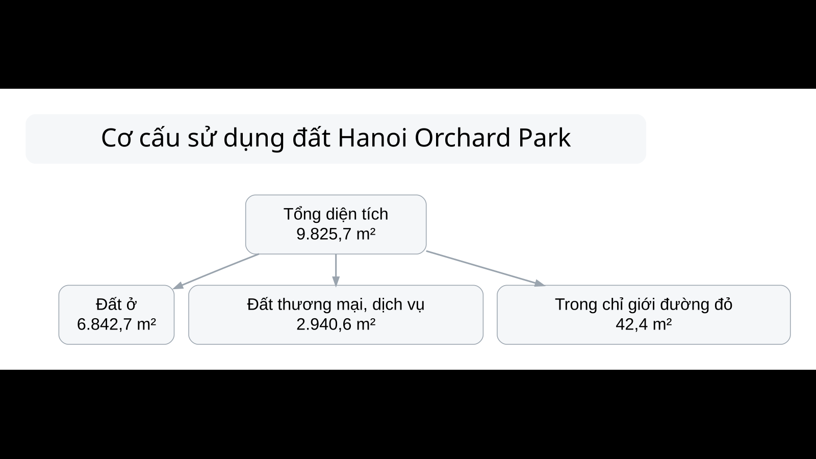Quy hoạch sử dụng đất Hanoi Orchard Park 6-8 Chùa Bộc
